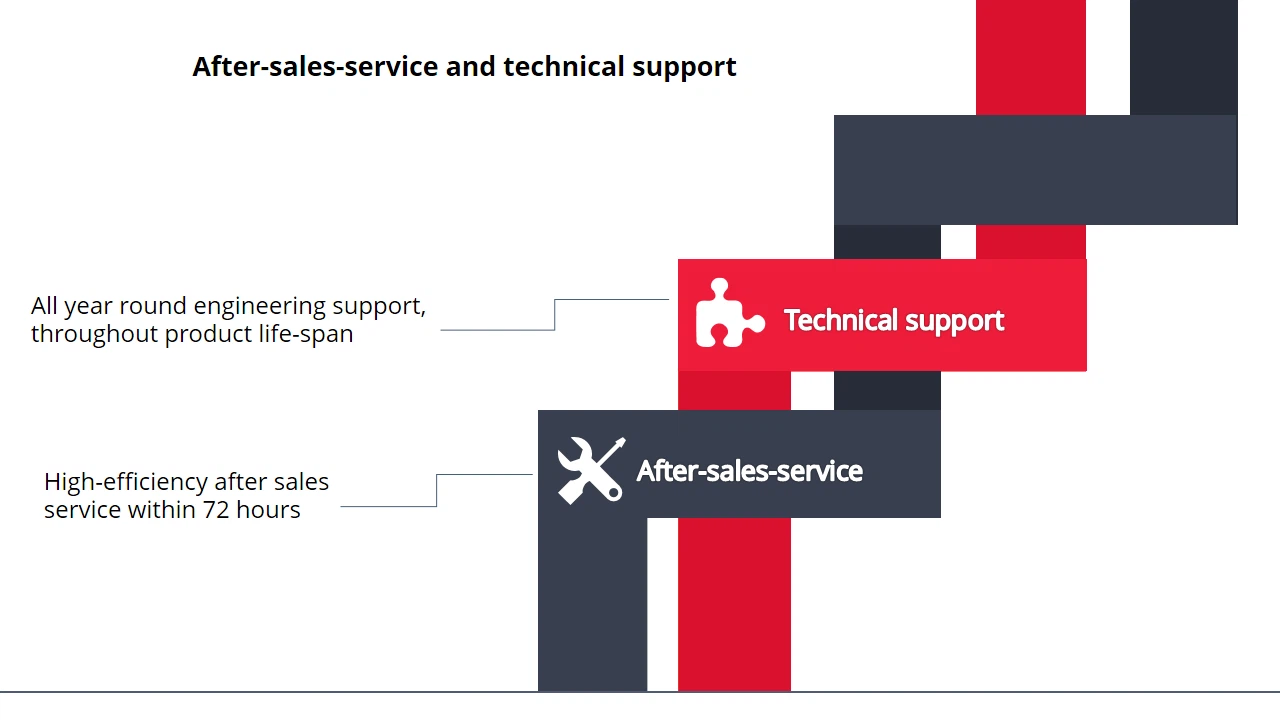 2 after-sales-service and technical support