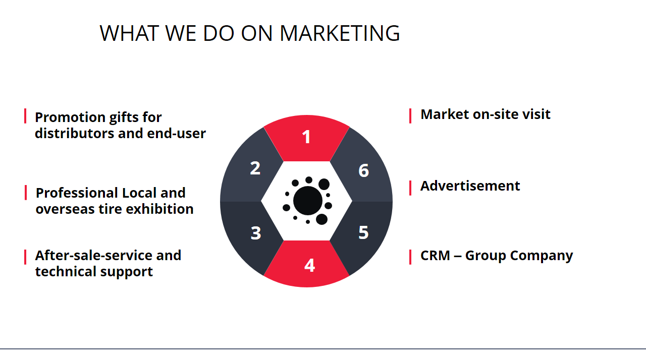 1 what we do on marketing